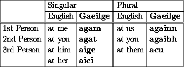 Latex Table Example Tabular