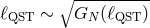 ∘ ---------- ℓQST ∼ GN (ℓQST )