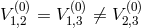 V (1,0)2 = V (1,0)3 ⁄= V (2,0)3