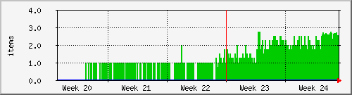 month