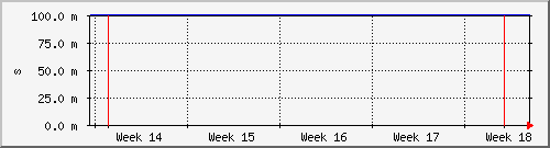 month