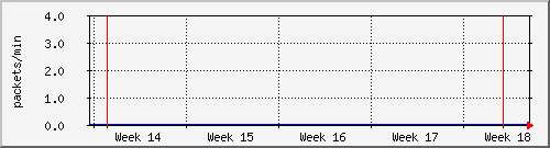 month