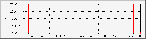 month