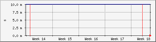 month