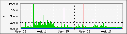 month