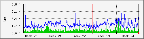 month