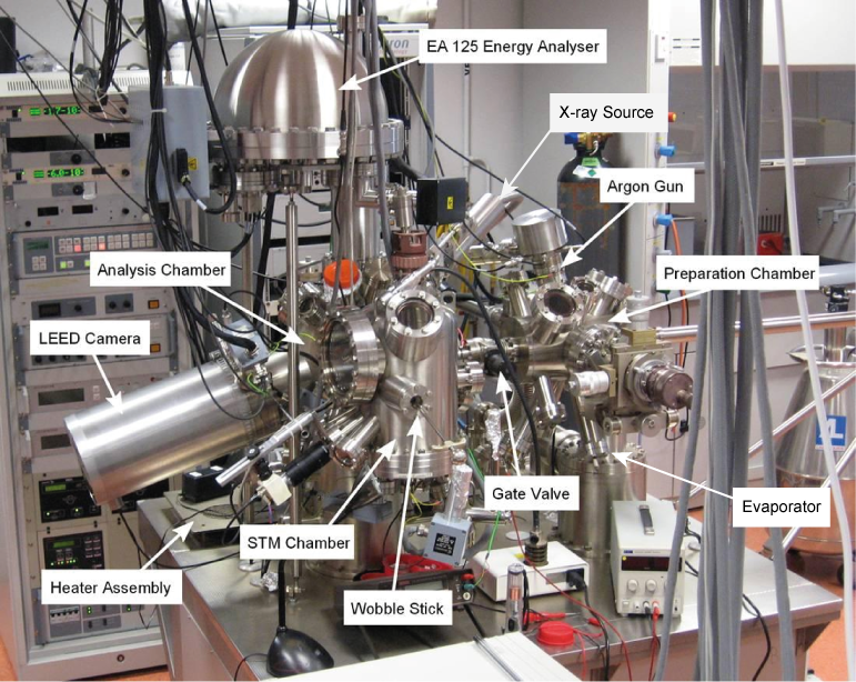 Scanning tunneling microscopy