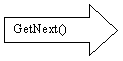 Right Arrow: GetNext()