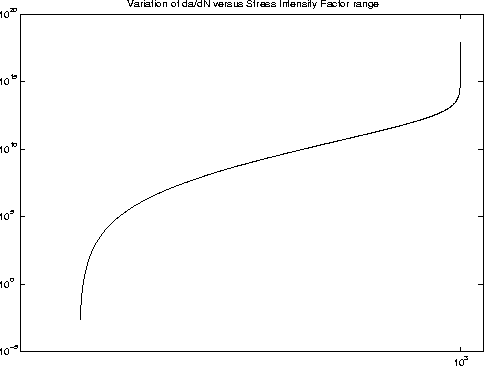 figure95
