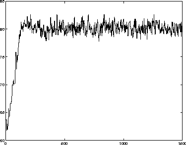 figure878
