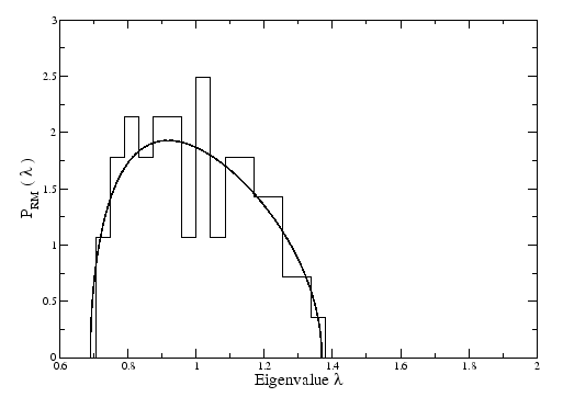 \begin{figure}\begin{center}\epsfysize =80mm
\epsffile{RealSpectrumEigenvalue.eps}\end{center}\end{figure}