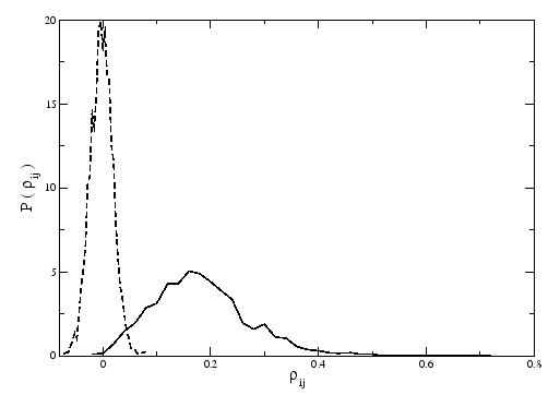 \begin{figure}\begin{center}\epsfysize =80mm
\epsffile{CorrelDist_FTSE_nbox_100.eps}\end{center}\end{figure}