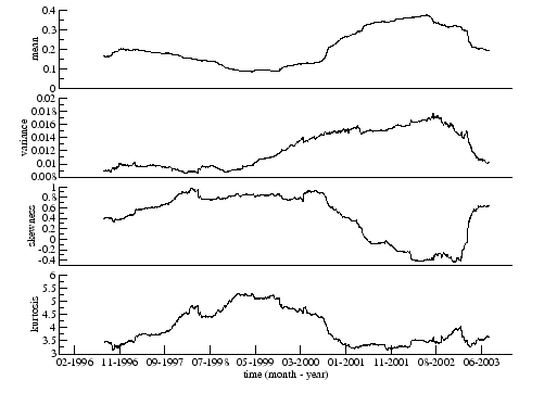 \begin{figure}\begin{center}\epsfysize =80mm
\epsffile{Correl_Moments_T_500_deltaT_1.eps}\end{center}\end{figure}