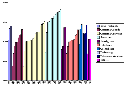 \begin{figure}\begin{center}\epsfysize =80mm
\epsffile{First_EVect_Spectrum_1_FOR_PDF.ps}\end{center}\end{figure}
