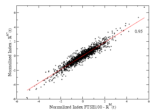 \begin{figure}\begin{center}\epsfysize =80mm
\epsffile{Index_Real_vs_Eigensystem.eps}\end{center}\end{figure}