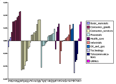 \begin{figure}\begin{center}\epsfysize =80mm
\epsffile{First_EVect_Spectrum_2_FOR_PDF.ps}\end{center}\end{figure}