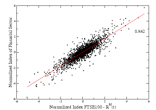\begin{figure}\begin{center}\epsfysize =80mm
\epsffile{Index_Financials_vs_Eigensystem.eps}\end{center}\end{figure}