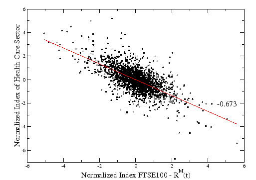 \begin{figure}\begin{center}\epsfysize =80mm
\epsffile{Index_HealthCare_vs_Eigensystem.eps}\end{center}\end{figure}