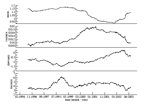 \begin{figure}\begin{center}\epsfysize =80mm
\epsffile{Length_Moments_T_500_deltaT_1.eps}\end{center}\end{figure}