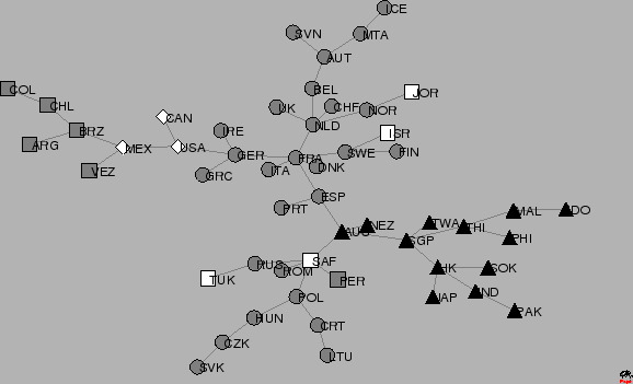 \begin{figure}\begin{center}\epsfysize =80mm
\epsffile{fig_world_MST.eps}\end{center}\end{figure}