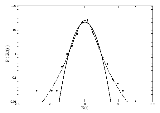 \begin{figure}\begin{center}\epsfysize =80mm
\epsffile{ReturnDist_HSBA.eps}\end{center}\end{figure}