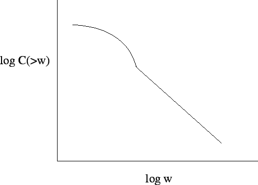 \begin{figure}\begin{center}\epsfysize =80mm
\epsffile{Pareto2.eps}\end{center}\end{figure}