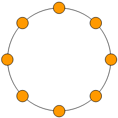 A diagram of a cyclic quantum walk
