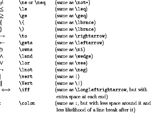 Latex Math Symbols