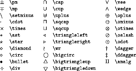 Latex Math Symbols