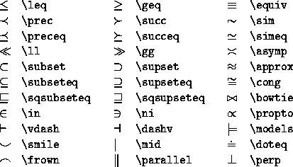 Latex Math Symbols