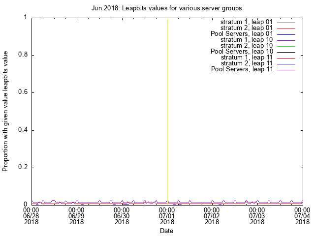 June 2018 Results