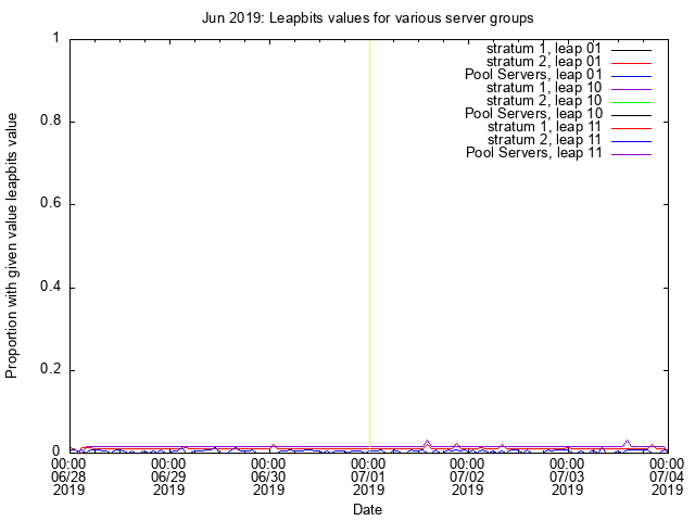 June 2019 Results