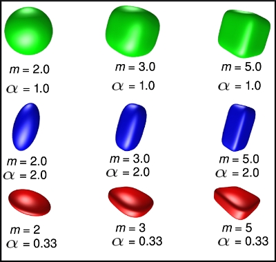 Superellipsoids