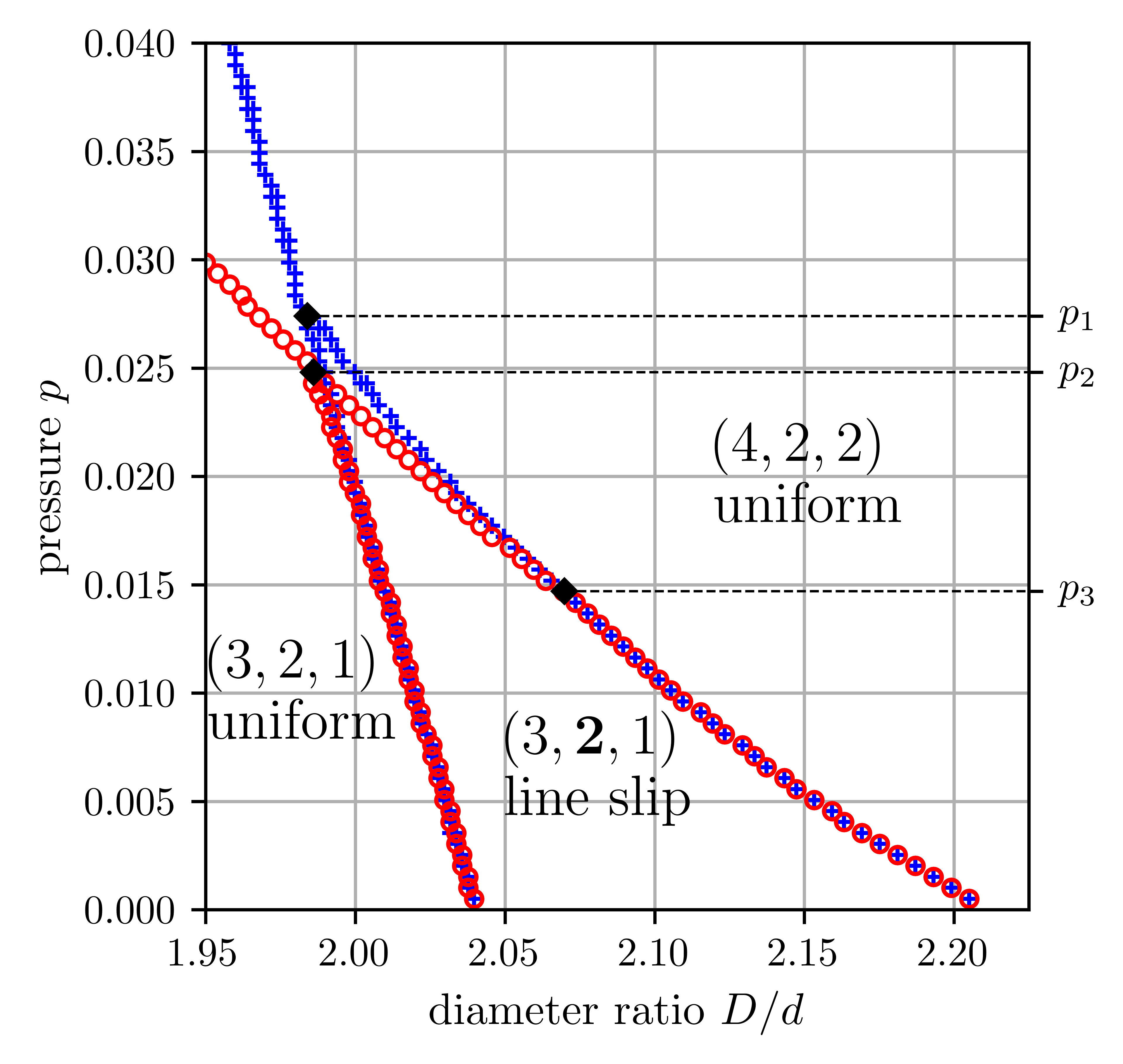 stability map