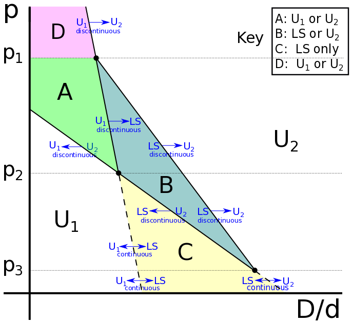 schematic diagram