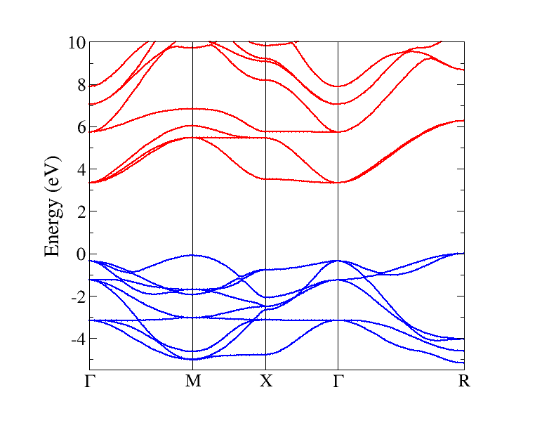 Band Structure of SrTiO_3 using HSE